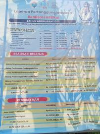 Transparansi Laporan Pertanggungjawaban Realisasi APBKal Tahun 2025